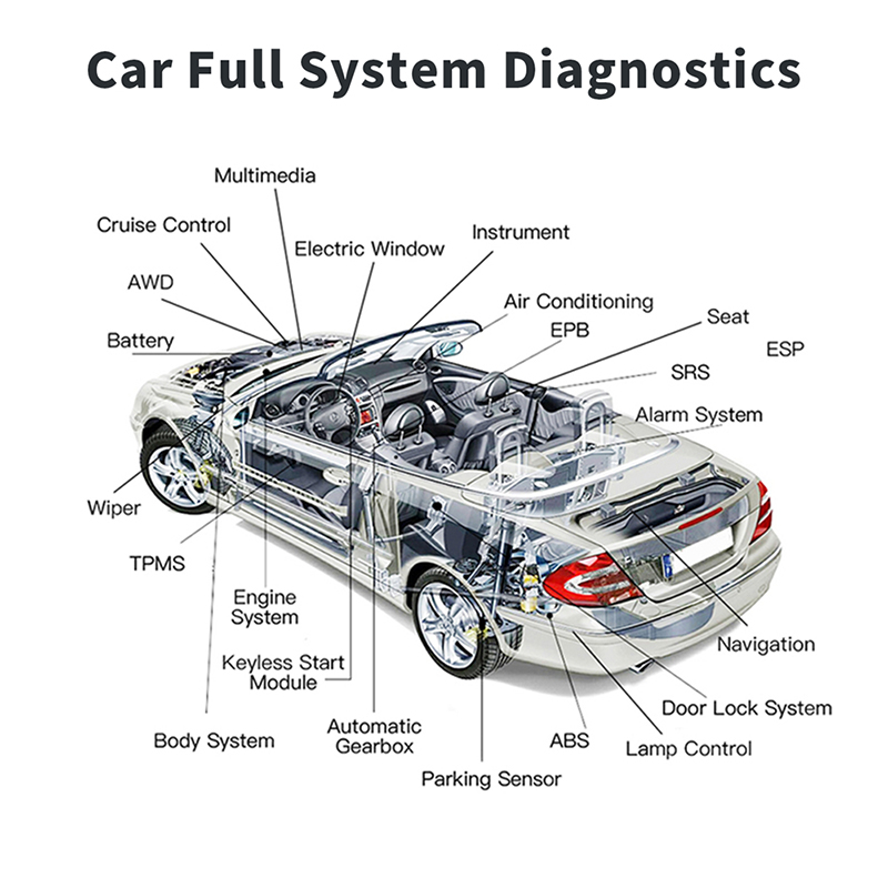 Scanner de diagnóstico OBD2 pa - Obd2 Scanner avaliação e preço