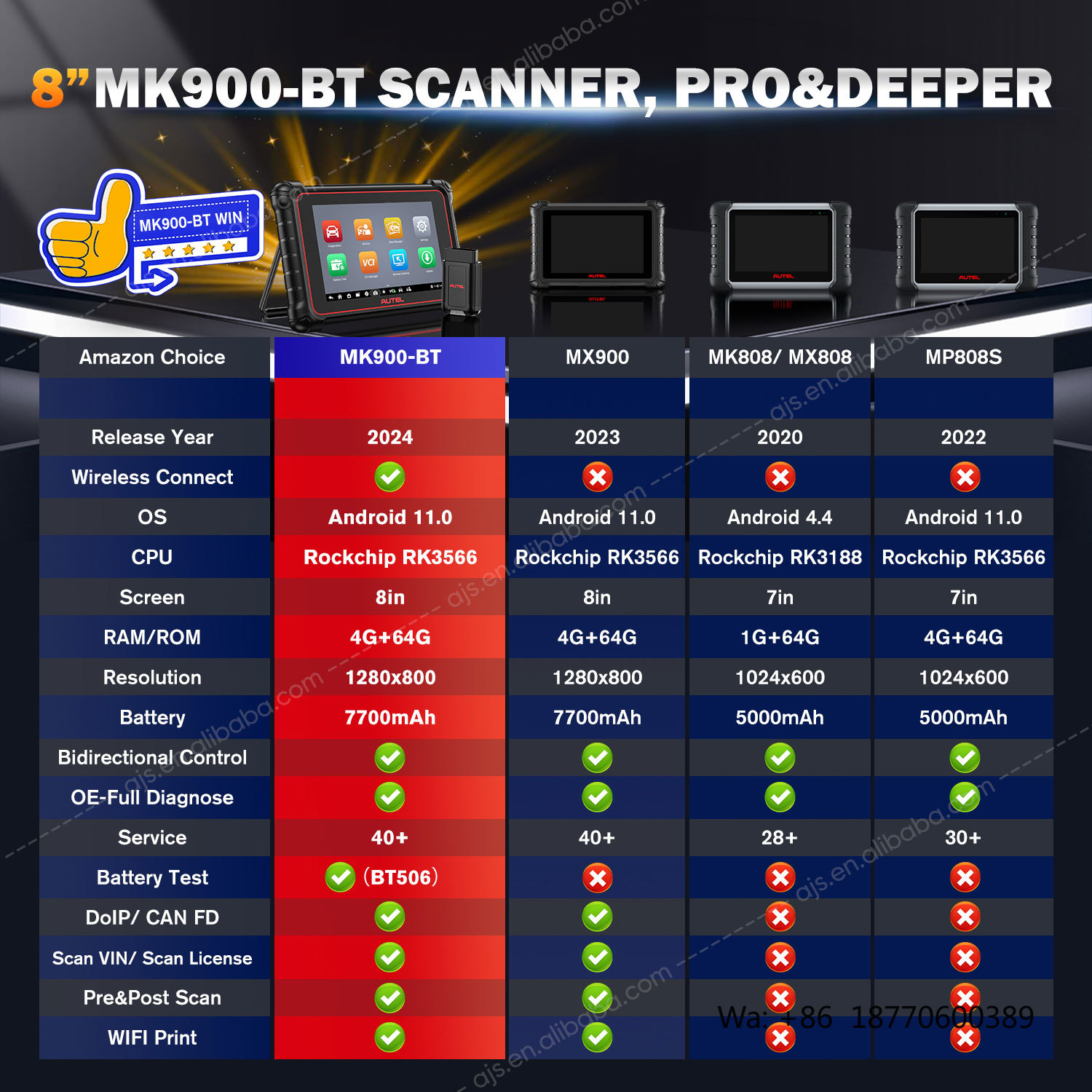 Ferramenta de Diagnóstico Auto - Obd2 Scanner avaliação e preço