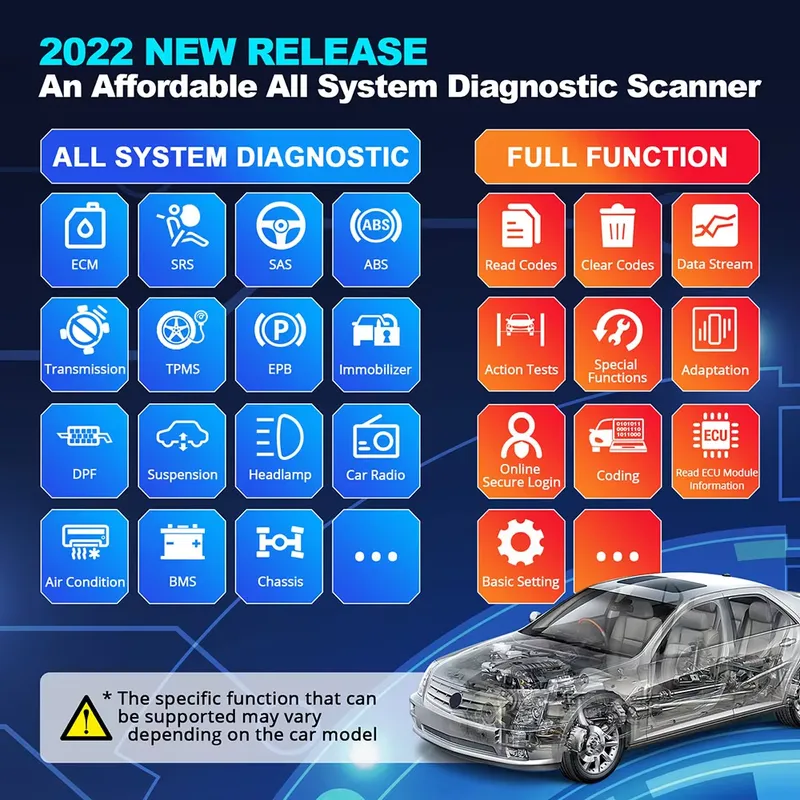 Thinkdiag 2 Ferramenta de Diag - Obd2 Scanner avaliação e preço